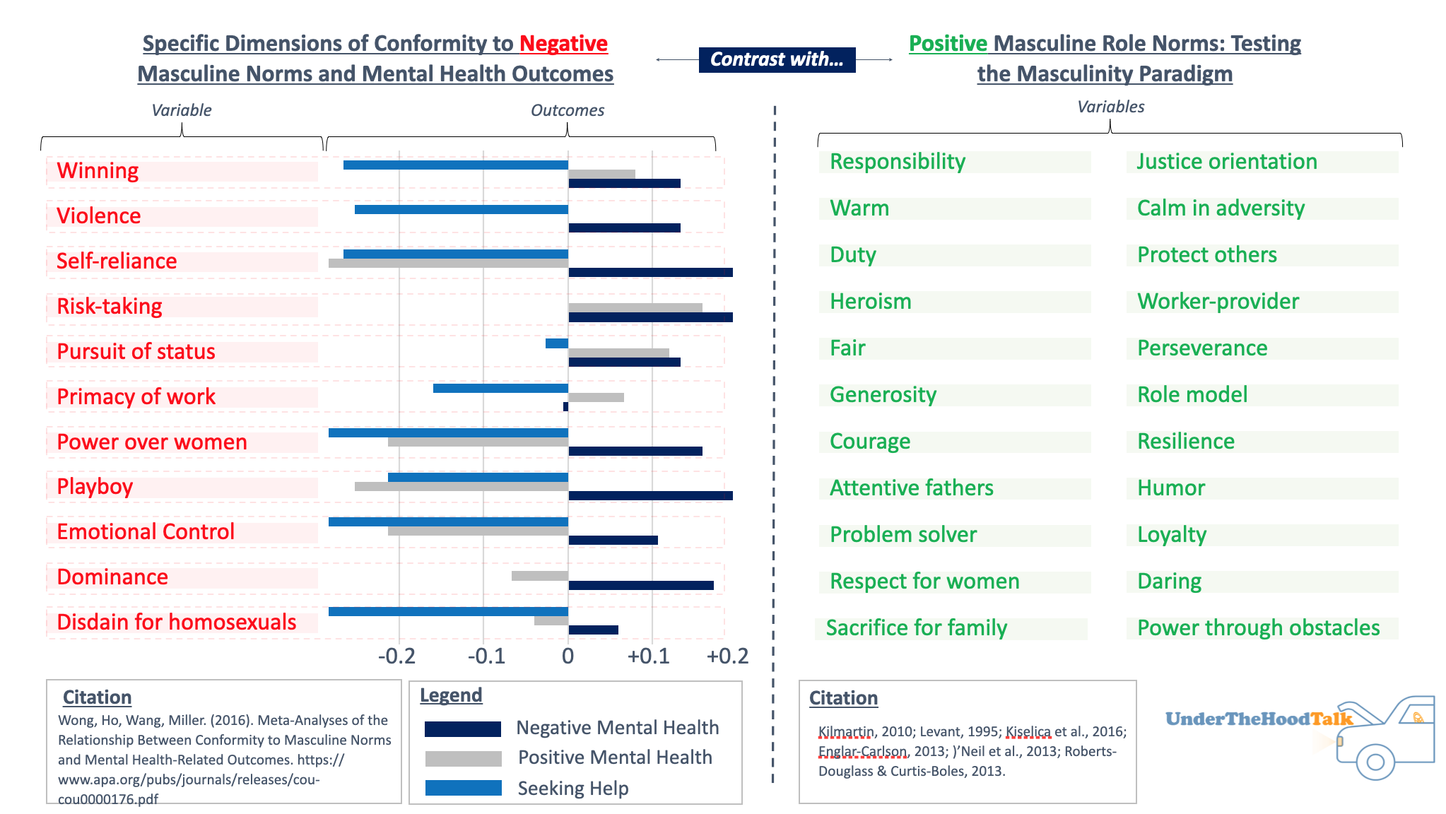 Masculinity Framework Research and Health Effects
