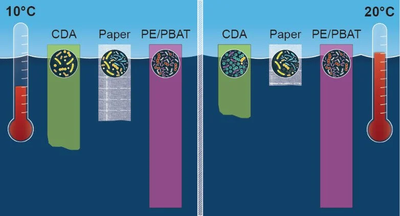 Bryan and WHOI team have paper published in ES&T