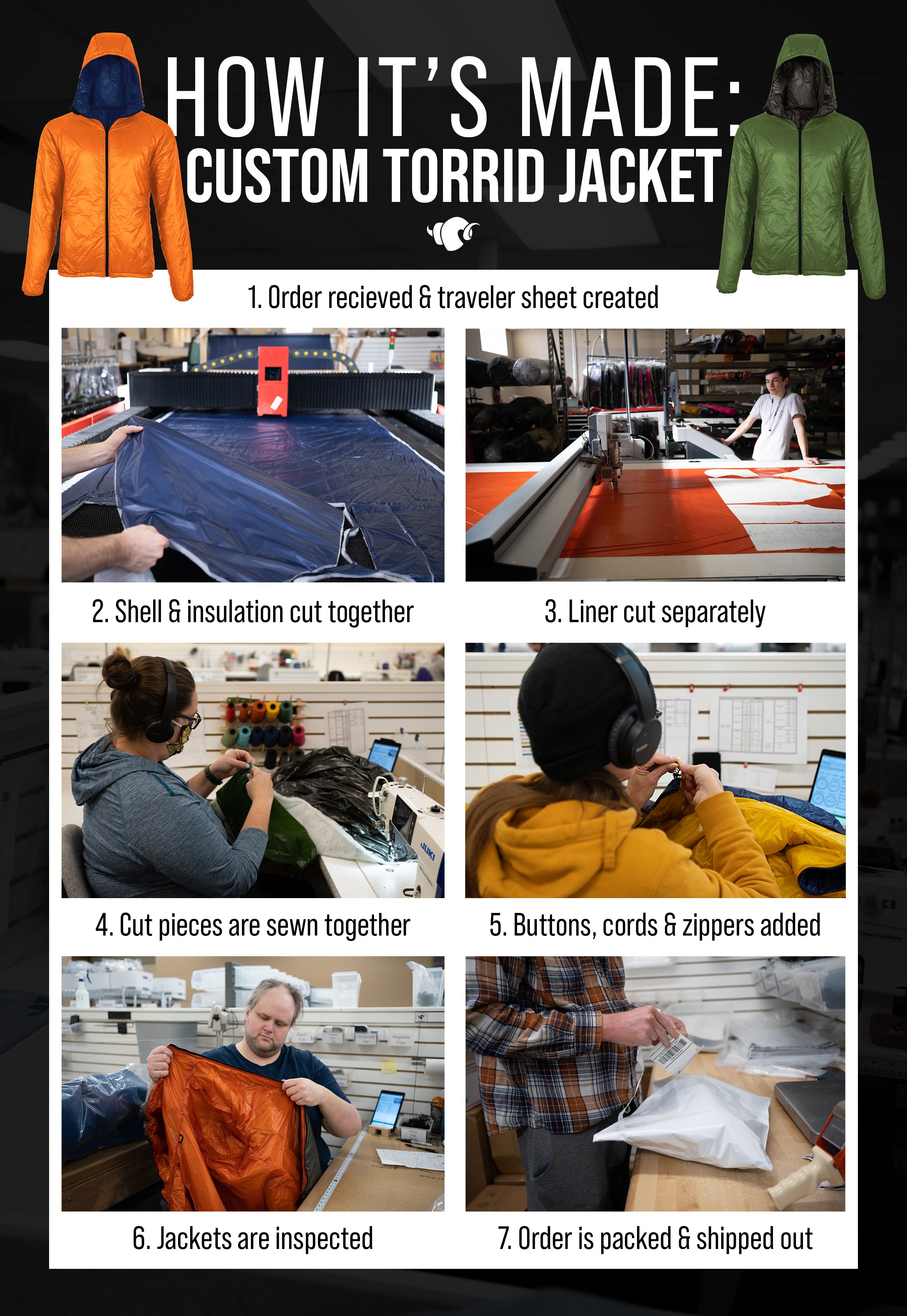 TorridJacket_HowitsMade.jpg