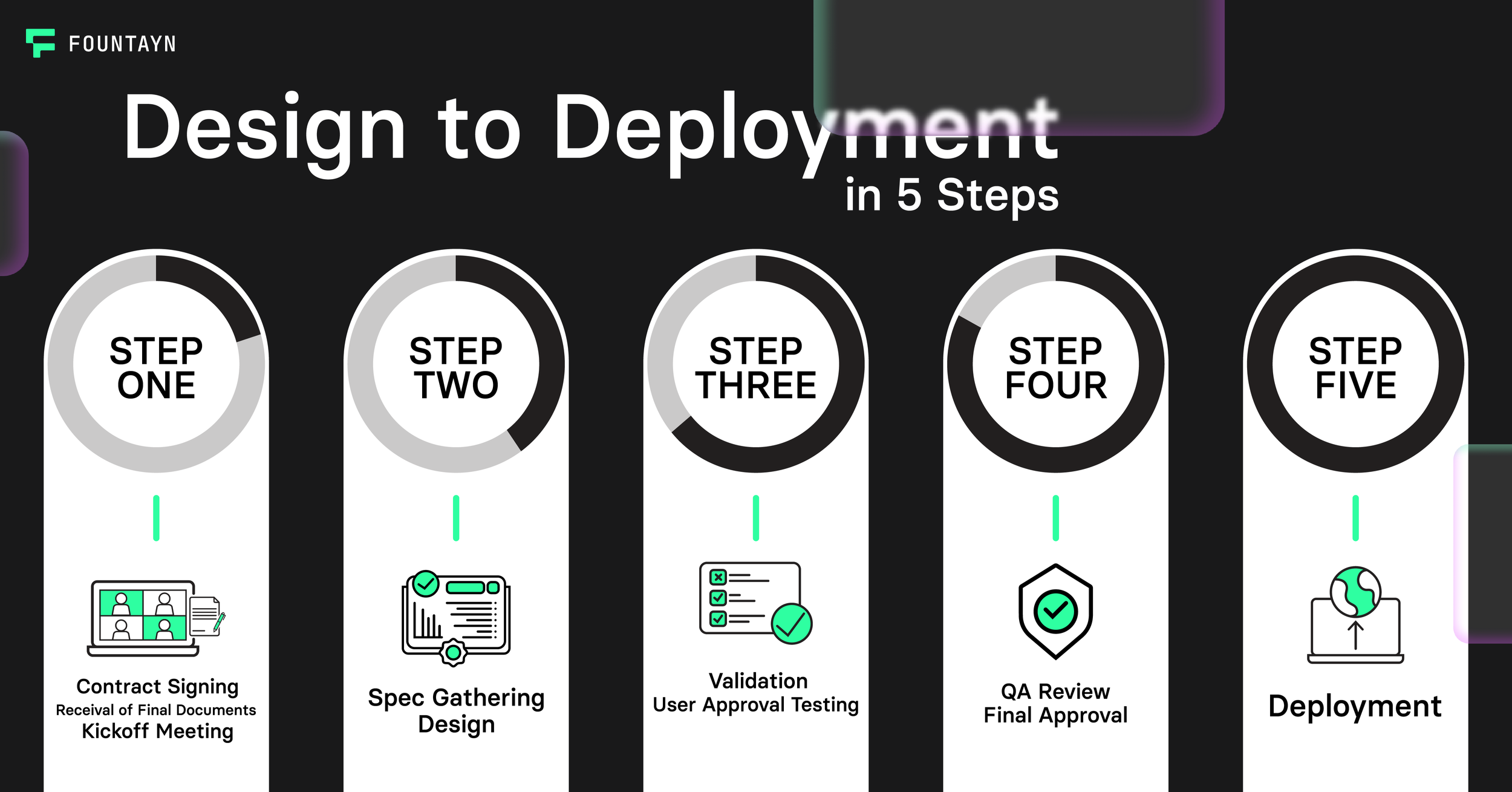 TrialDeployment_SM.png