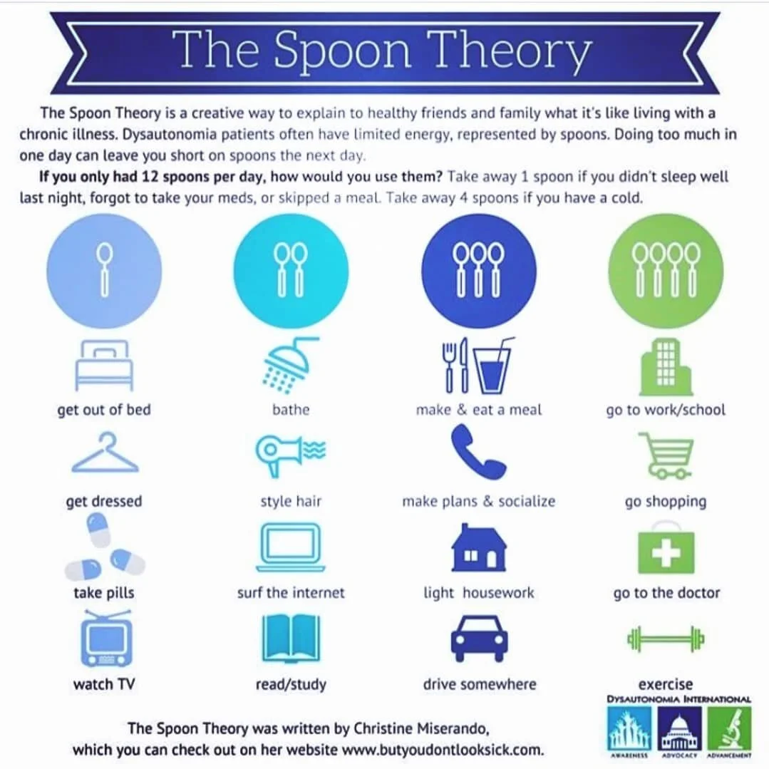 We are lucky to have so many different strategies available to help us understand and apply pacing. The spoon theory is a wonderful classic which depicts the finite energy available in chronic fatigue conditions and the ways we can learn to measure a