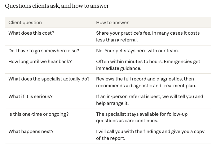 Table with questions and answers to guide veterinary teams on talking about teleconsultation with pet families.