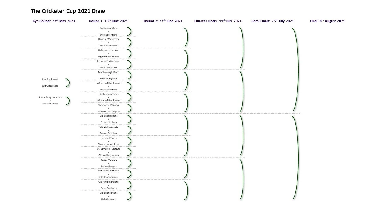 The Cricketer Cup Draw 2021