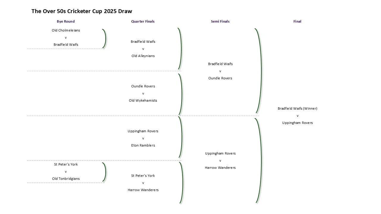2025 O50s Draw.jpg