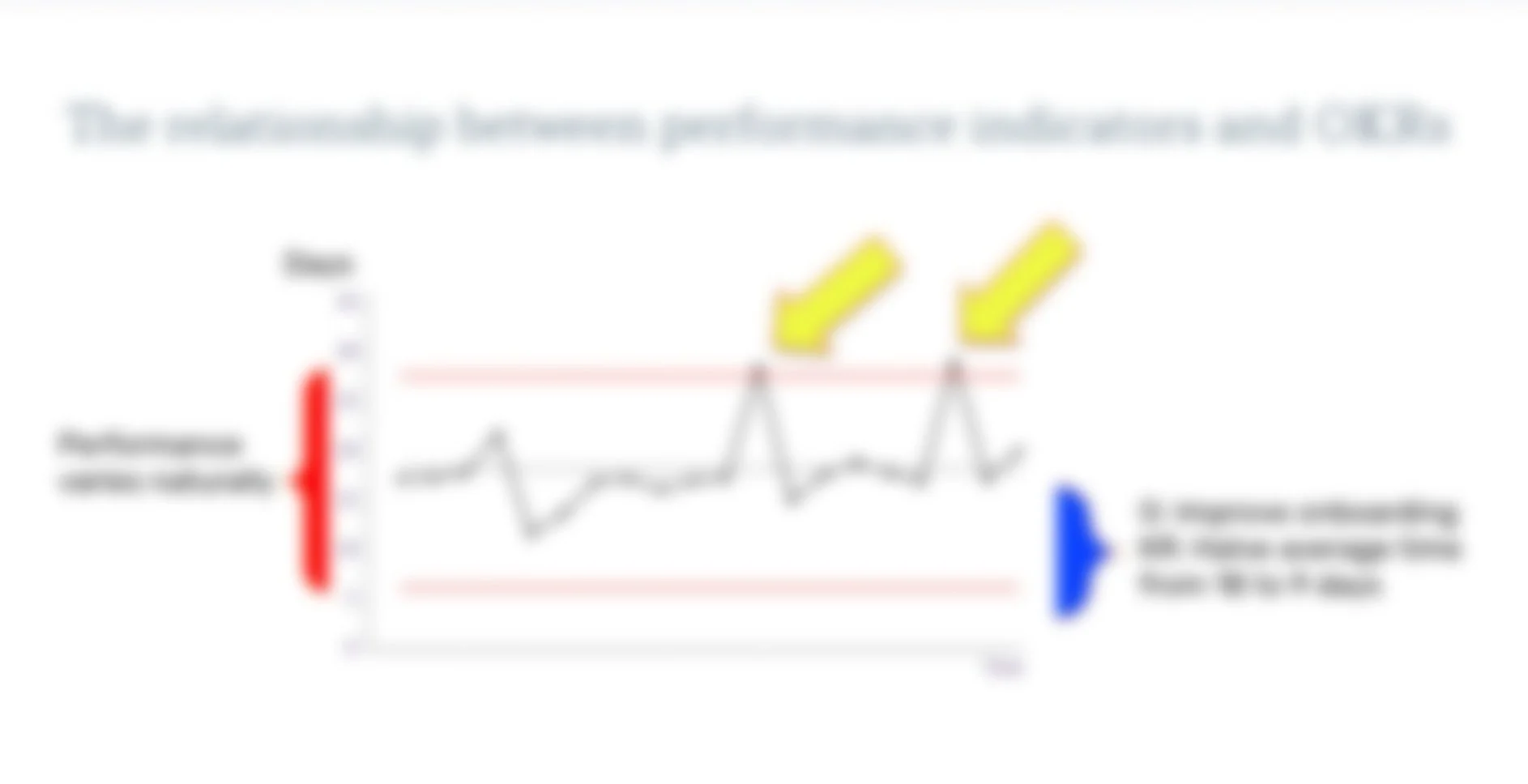 Graph showing the fluctuating responses of the human brain to CTS, with annotations indicating differences between the real group and the sham group, highlighting areas of interest in yellow and blue.