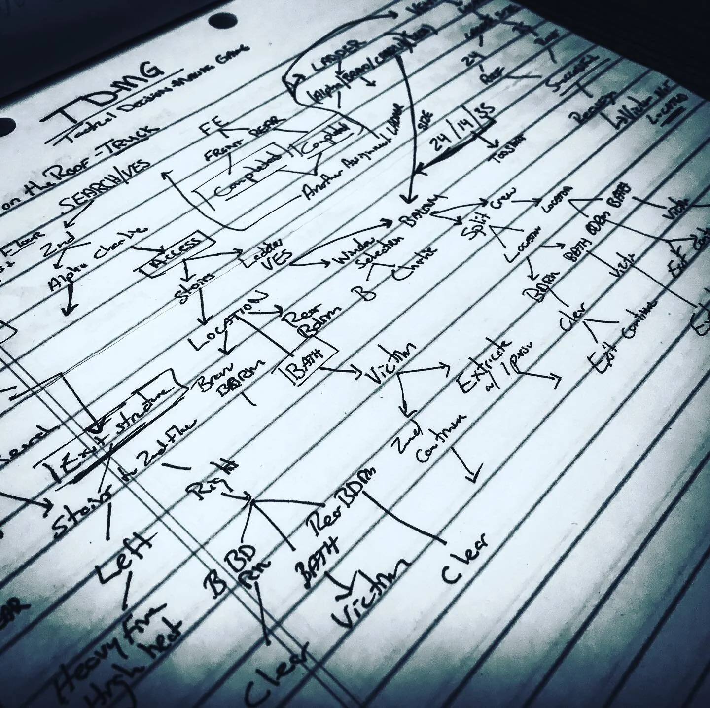 Decisions Decisions....