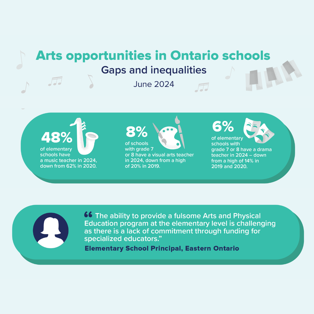 Arts opps small info square.png