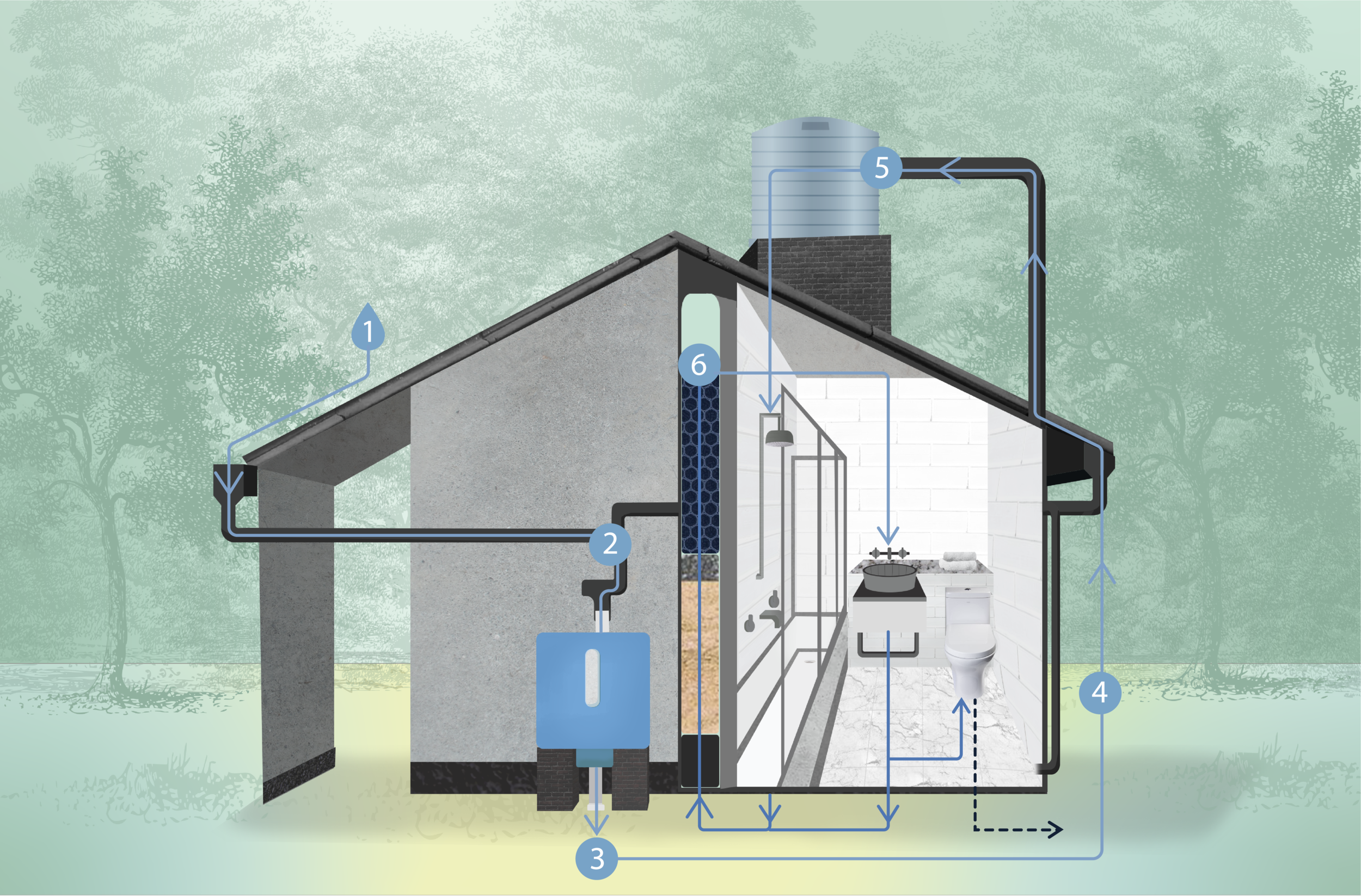 How can we provide consistent water supply for low-income households disconnected from a water grid?