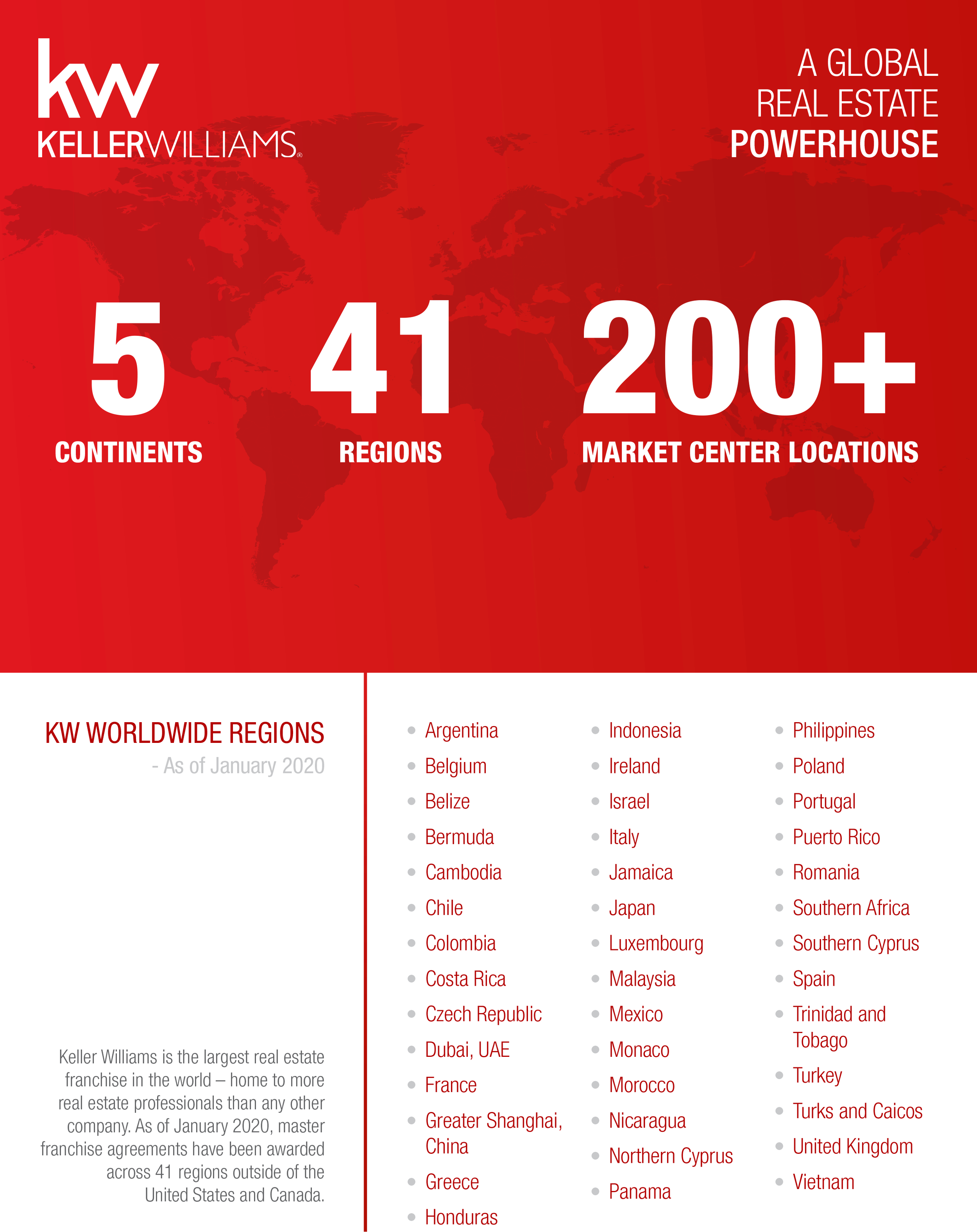 Keller Williams Regions Map About Us — Thomas Neville Estates