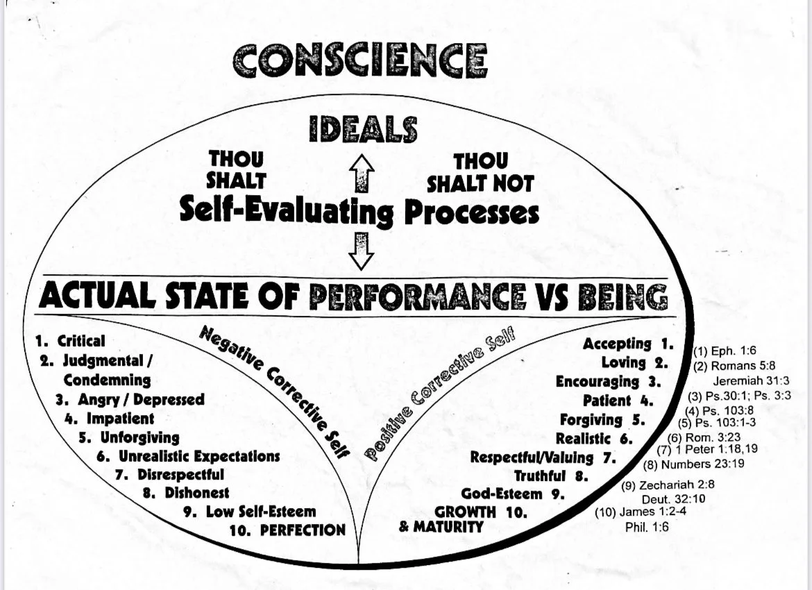 Left or Right Side? The pathway of works-based performance vs the grace ...