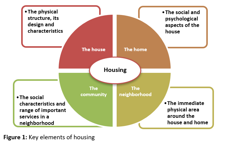 how-does-housing-affect-health-equity-exploring-how-harnessing-social