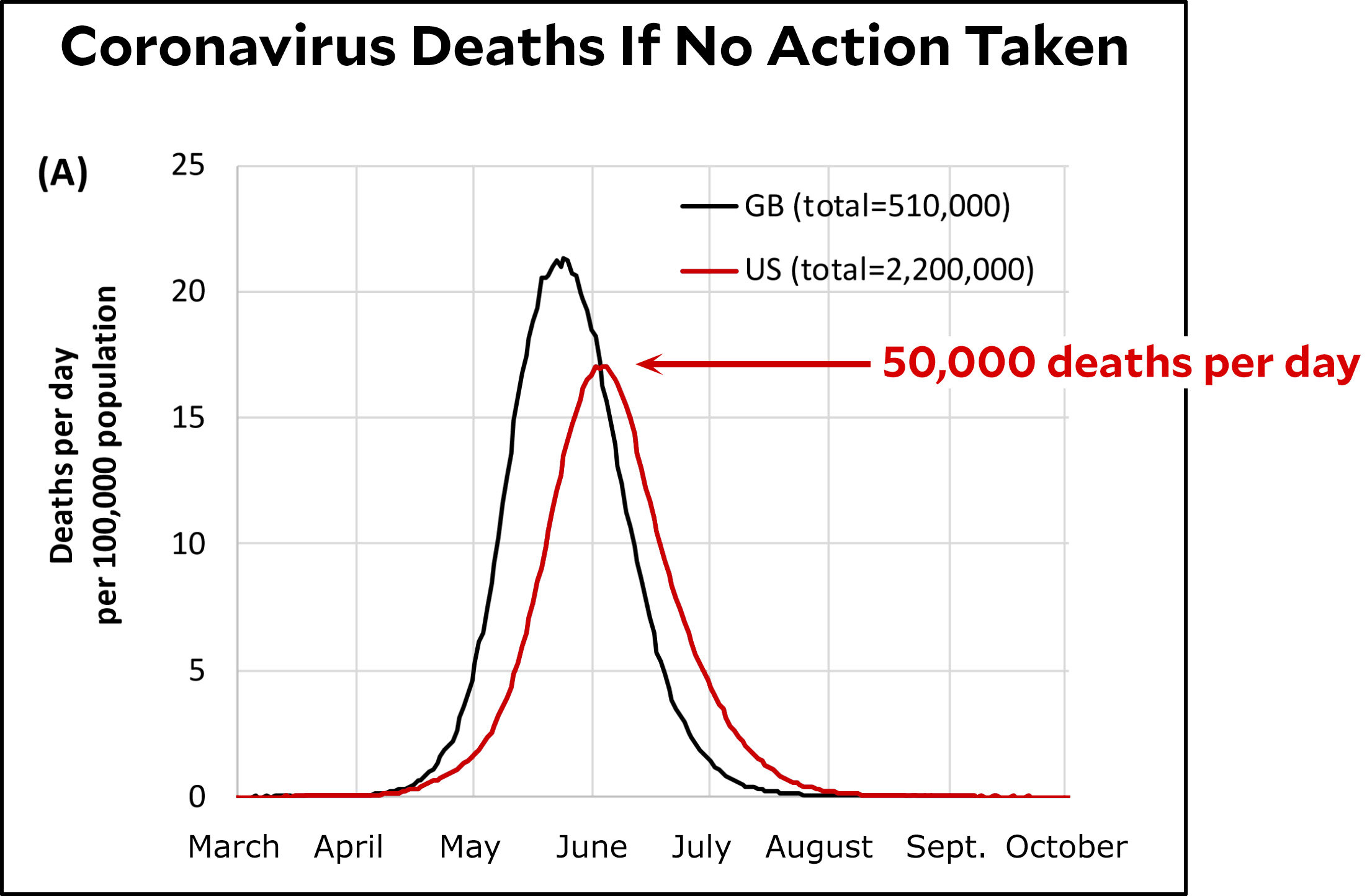 What were told in March
