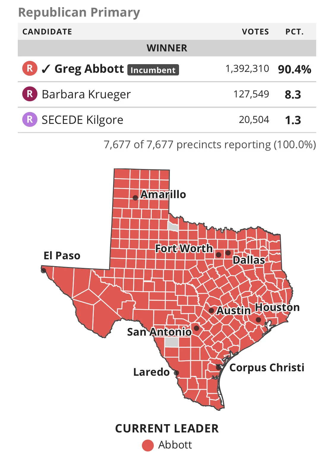 If you don’t vote for SECEDE you ain’t Texan