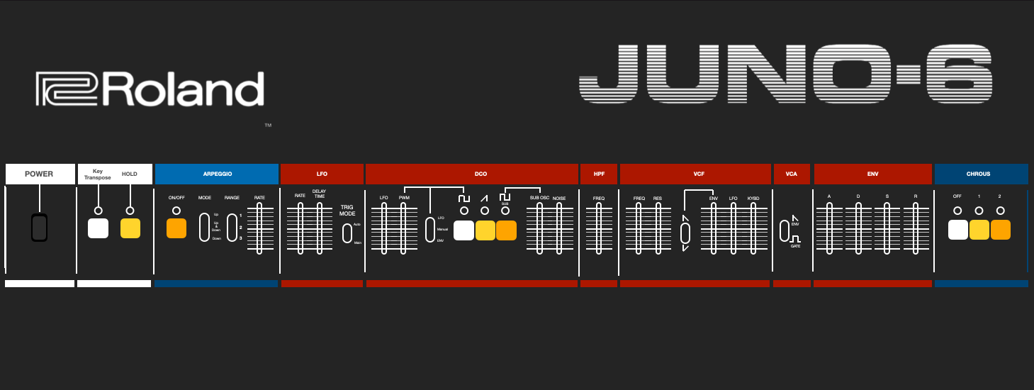 A Juno 6 Patch Template