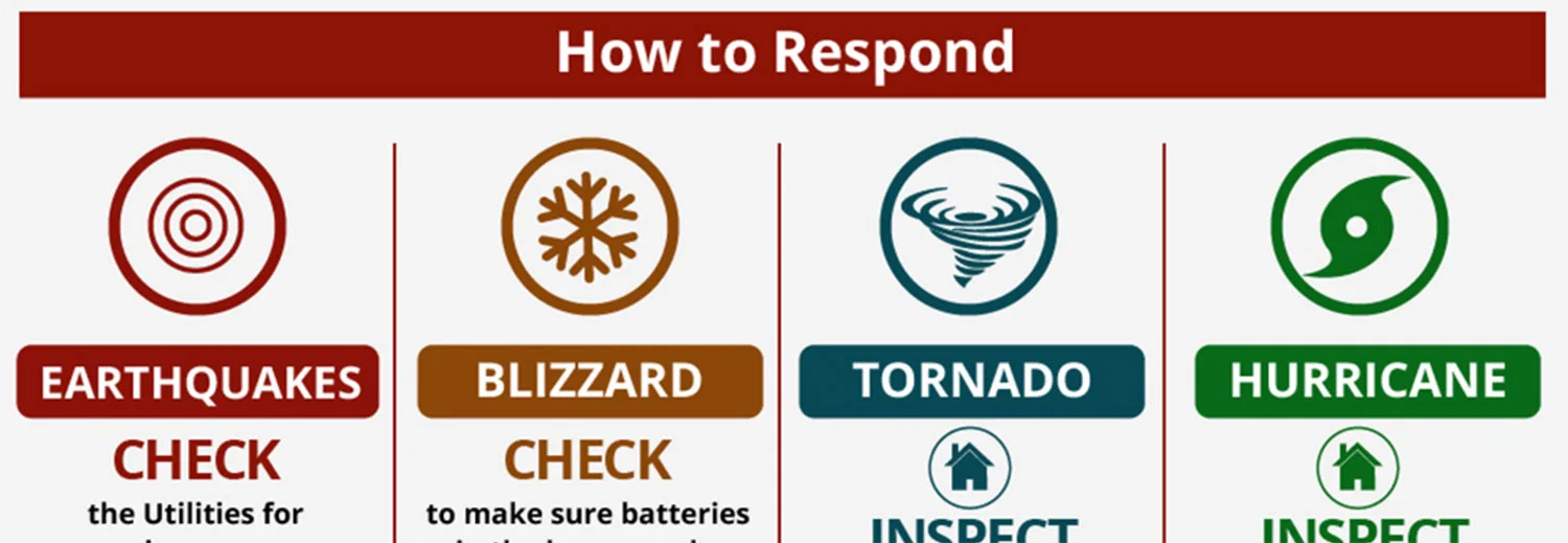 Prepping for Natural Disasters