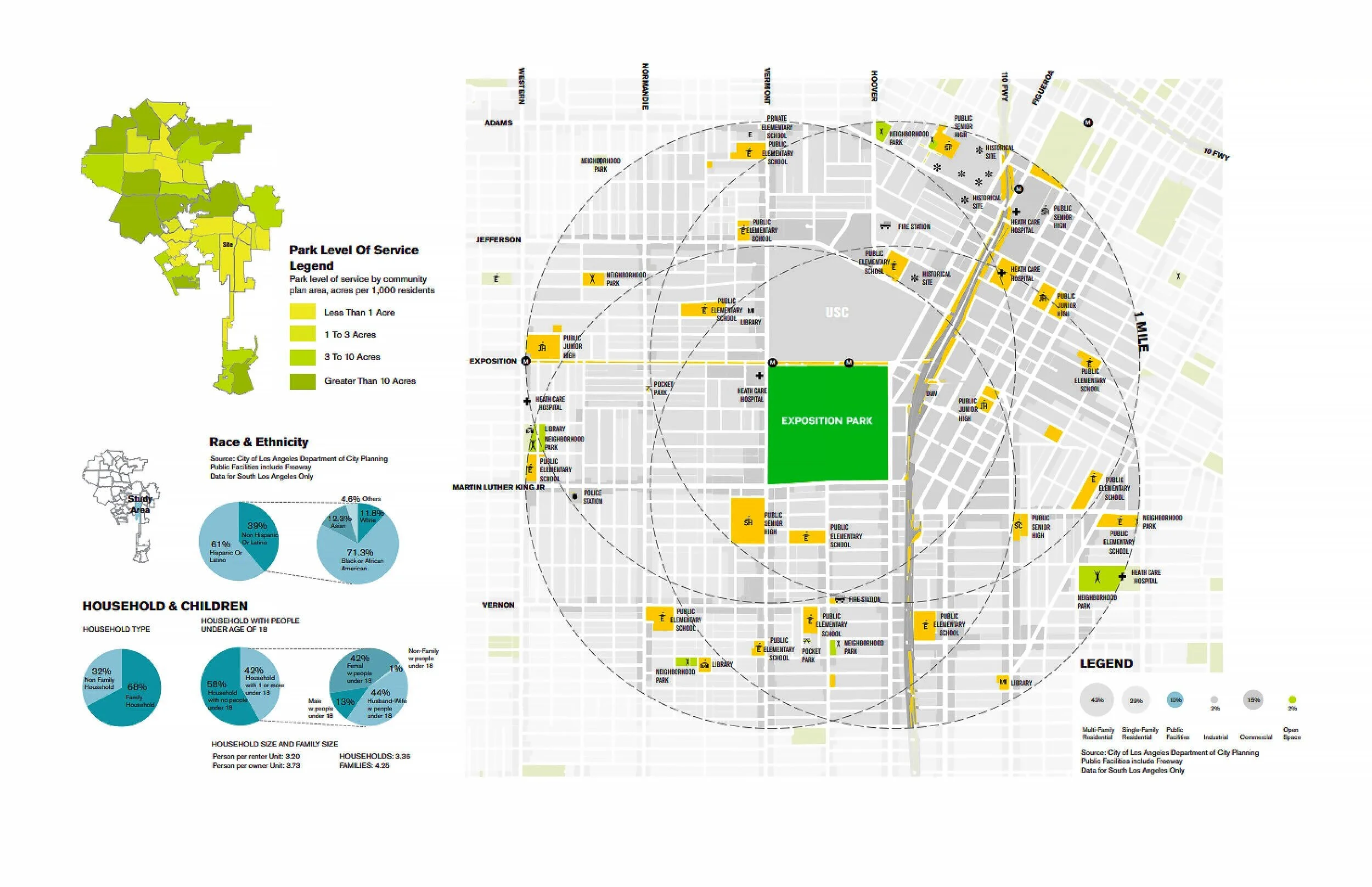Exposition Park Demographics