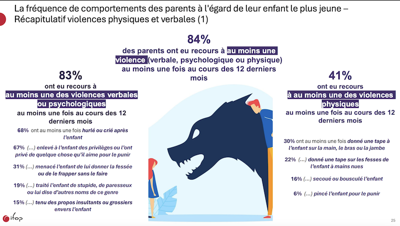 Comment stopper les violences éducatives ordinaires