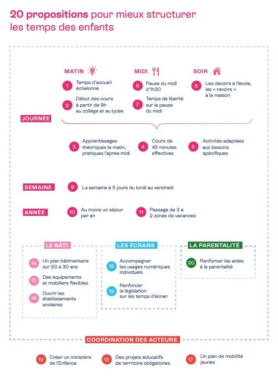 Rapport de la convention citoyenne sur les temps de l'enfant : 20 propositions pour respecter le rythme de l'enfant