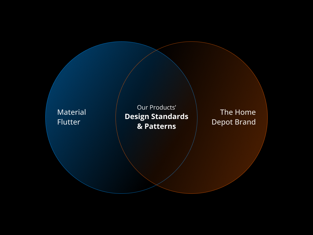 Scaling Workforce Management Through Design Standards & Patterns