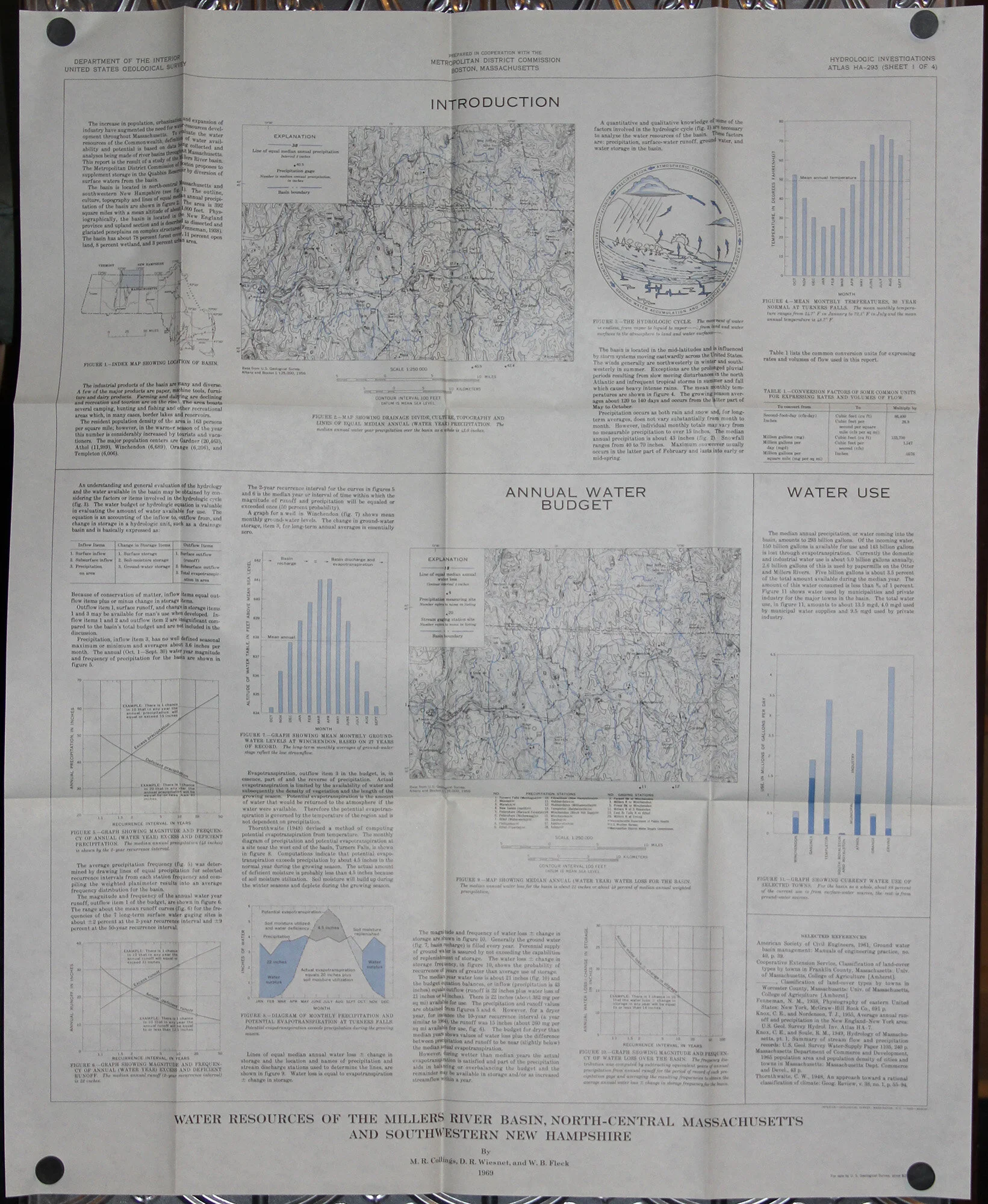 MA NH - Water Resources of the Millers River Basin - N.Central MA &amp; S.W. NH 1