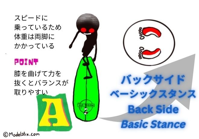 5-BackSide-basicstance-A-バックサイド-ベーシックスタンス-A.jpg