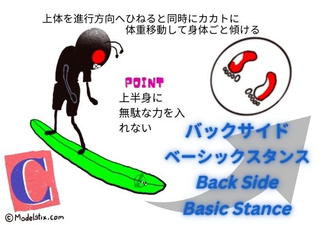 5-BackSide-basicstance-C-バックサイド-ベーシックスタンス-C.jpg