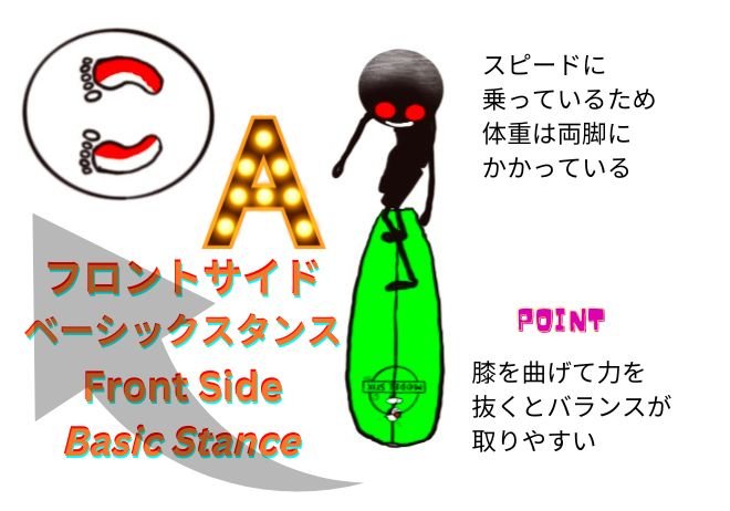 7-FrontSide-basicstance-A-フロントサイド-ベーシックスタンス-A.jpg