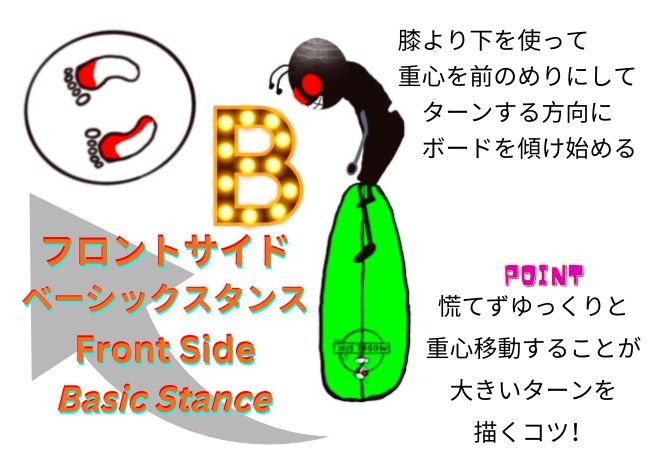 7-FrontSide-basicstance-B-フロントサイド-ベーシックスタンス-B.jpg