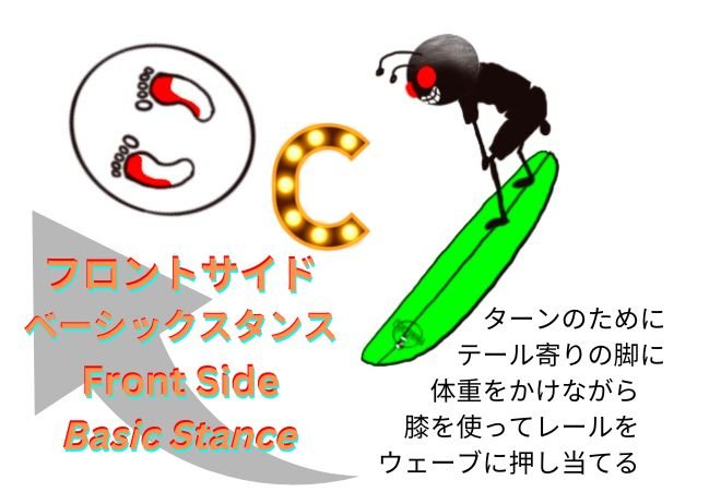 7-FrontSide-basicstance-C-フロントサイド-ベーシックスタンス-C.jpg