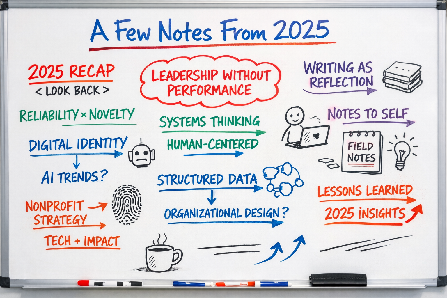 A Few Notes From 2025