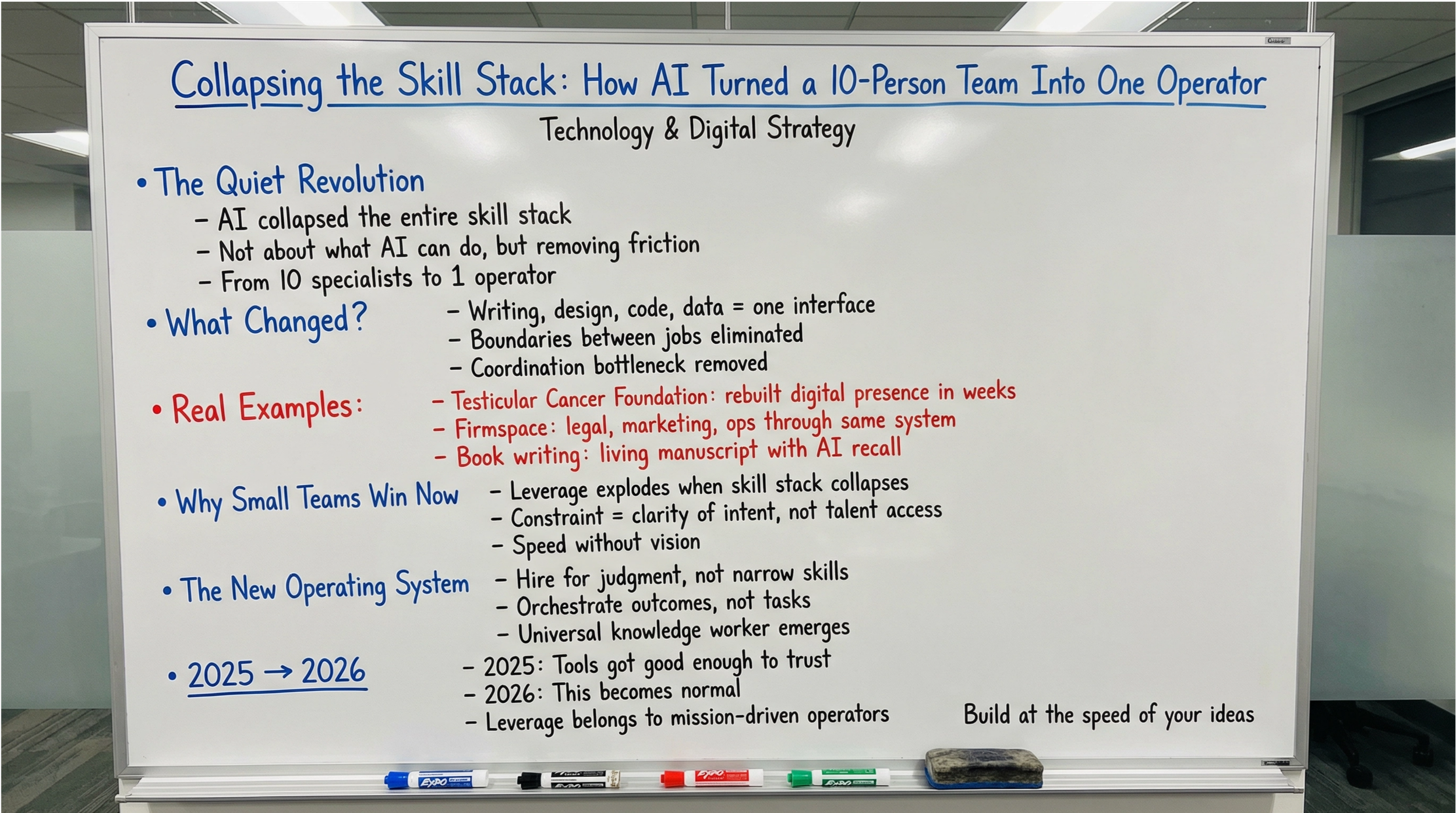 Collapsing the Skill Stack: How AI Turned a 10-Person Team Into One Operator