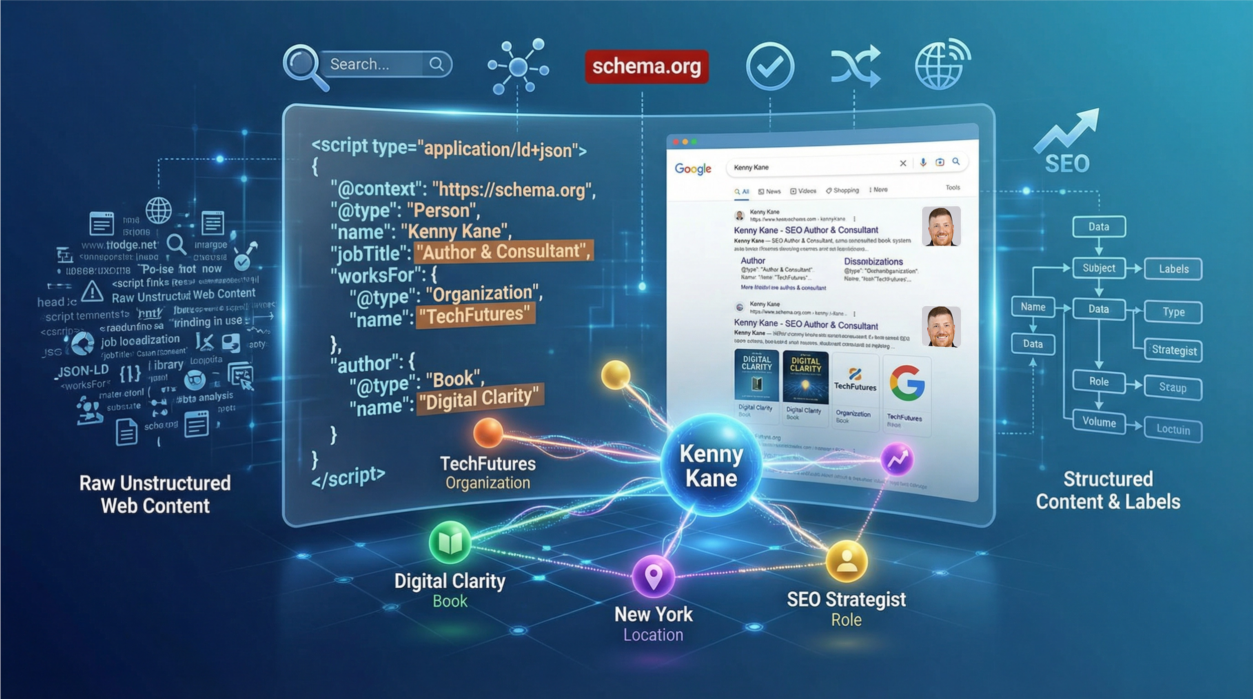Why I'm Investing in Structured Data (And Why You Should Care About Schema Markup)