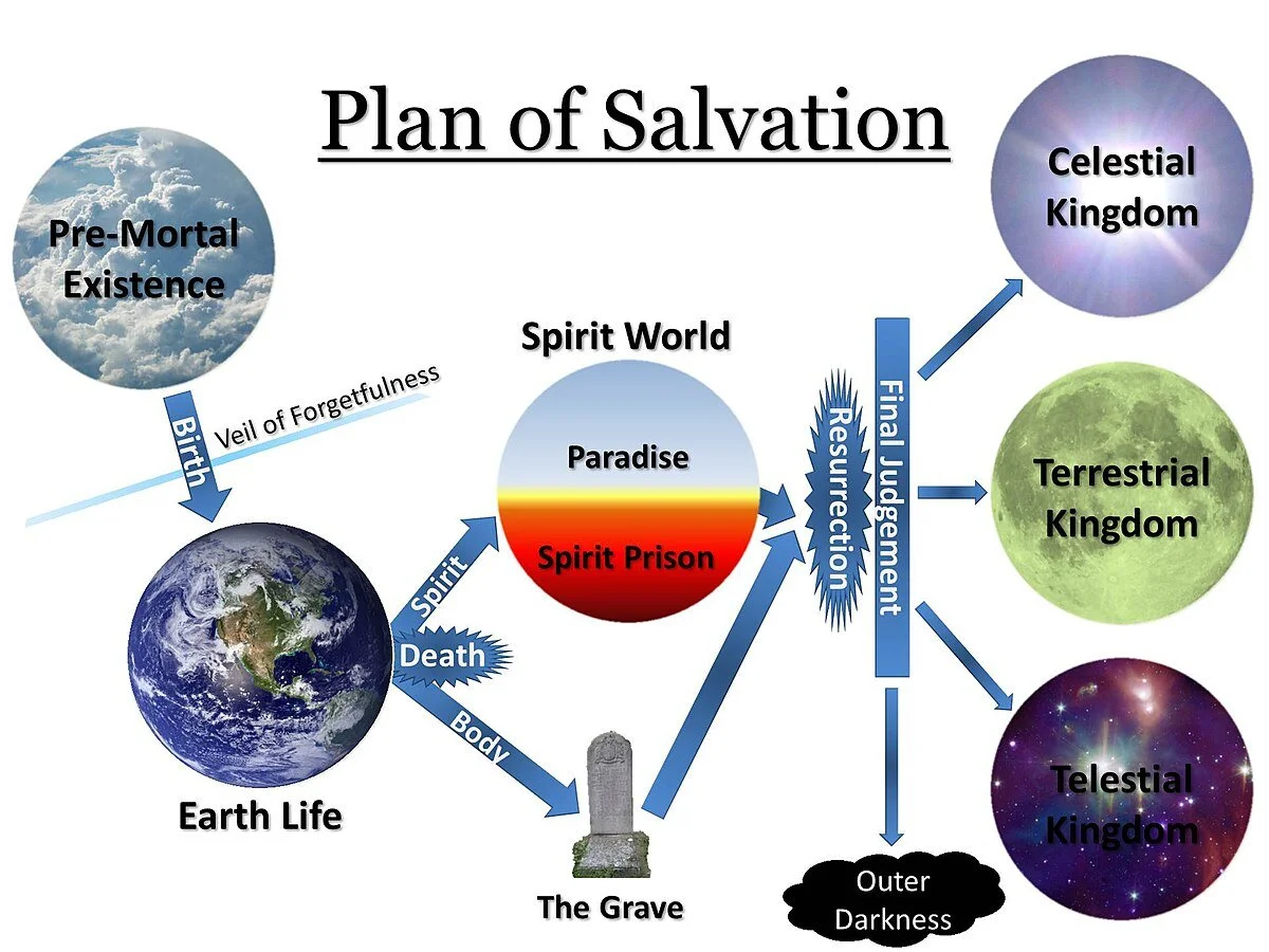 Obsolete plan of salvation graphic - did I miss a memo?