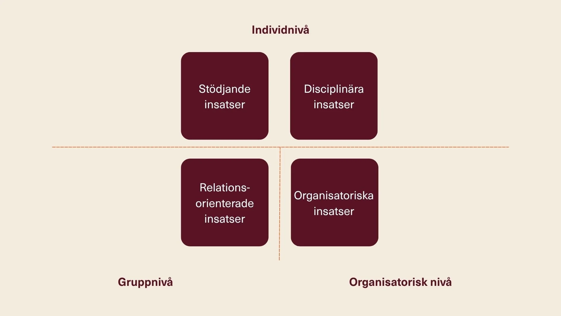Illustration av åtgärdsboxarna