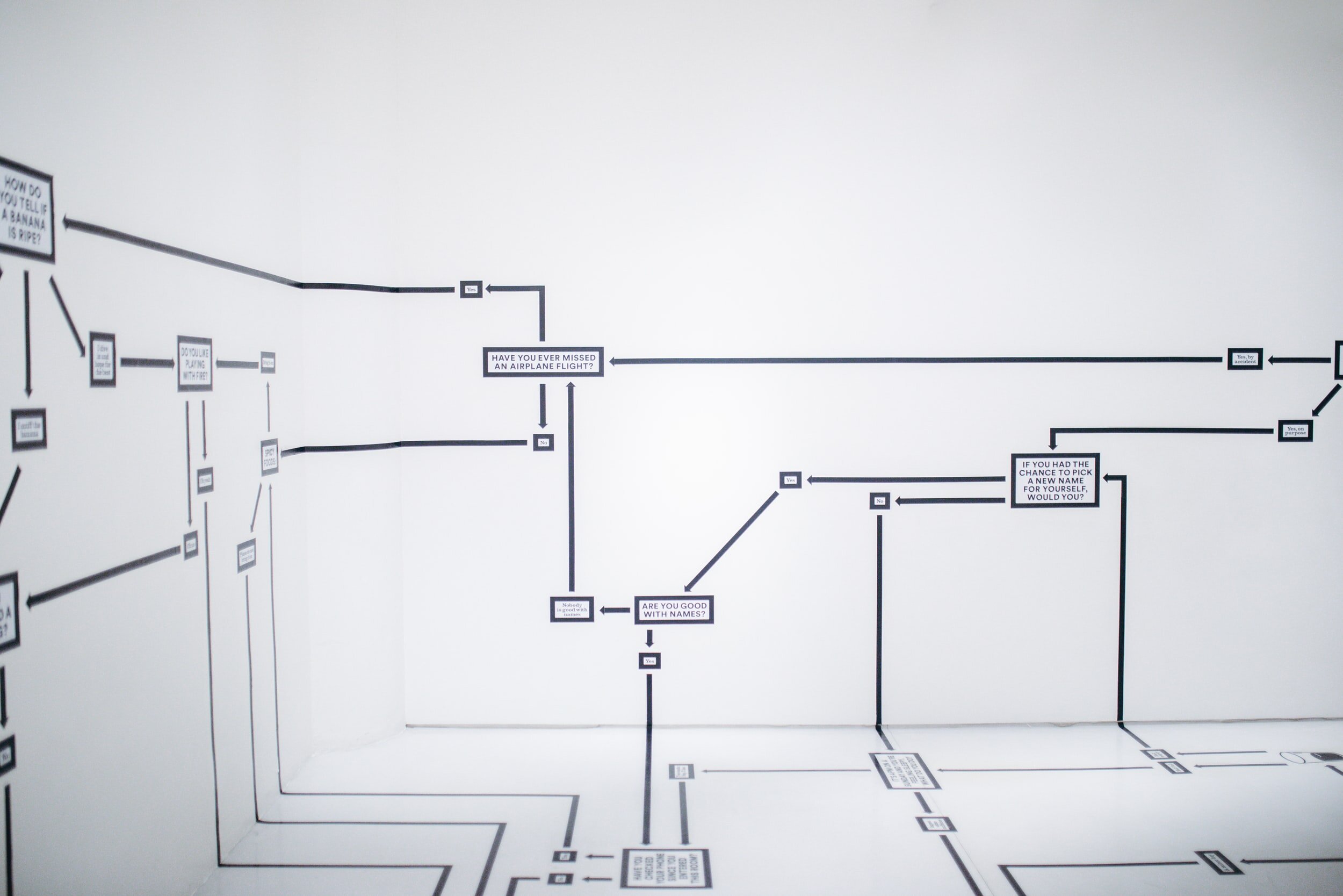 Benefit by Adopting My Client Plan