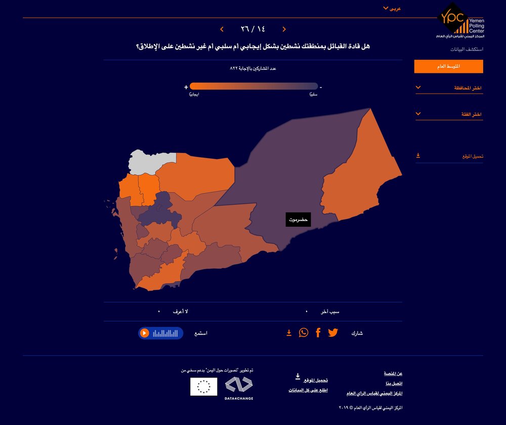 Perceiving Yemen-Map-3-roll-over-Arb.jpg