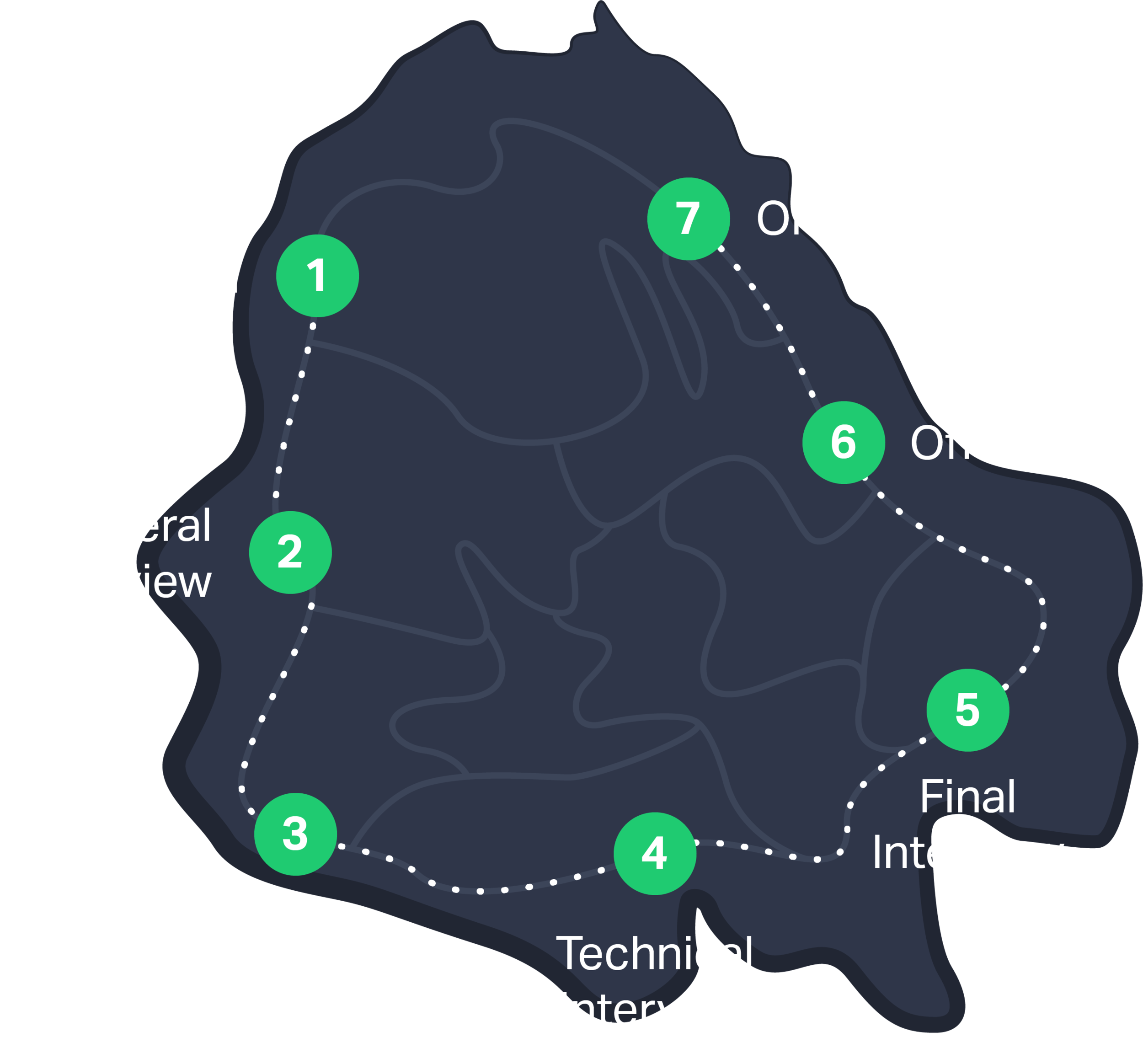 Careers Work at Rolla Now Hiring — Rolla App