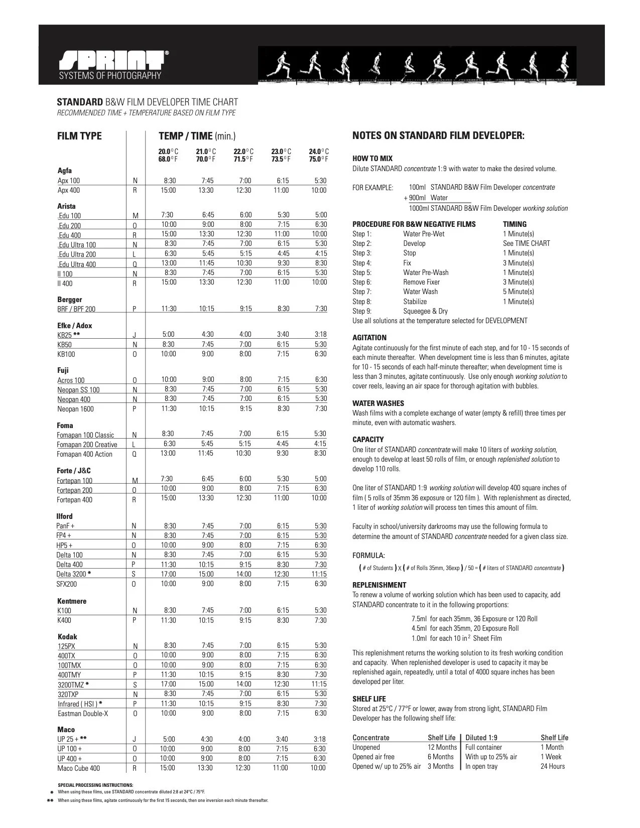 Time Charts — Sprint Systems of Photography