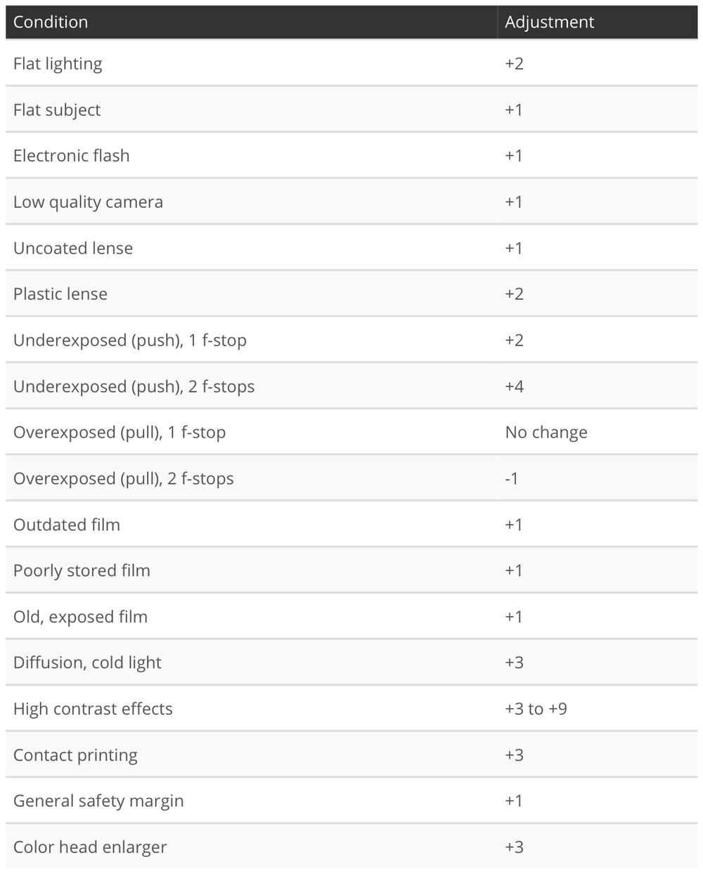 Time Charts — Sprint Systems of Photography