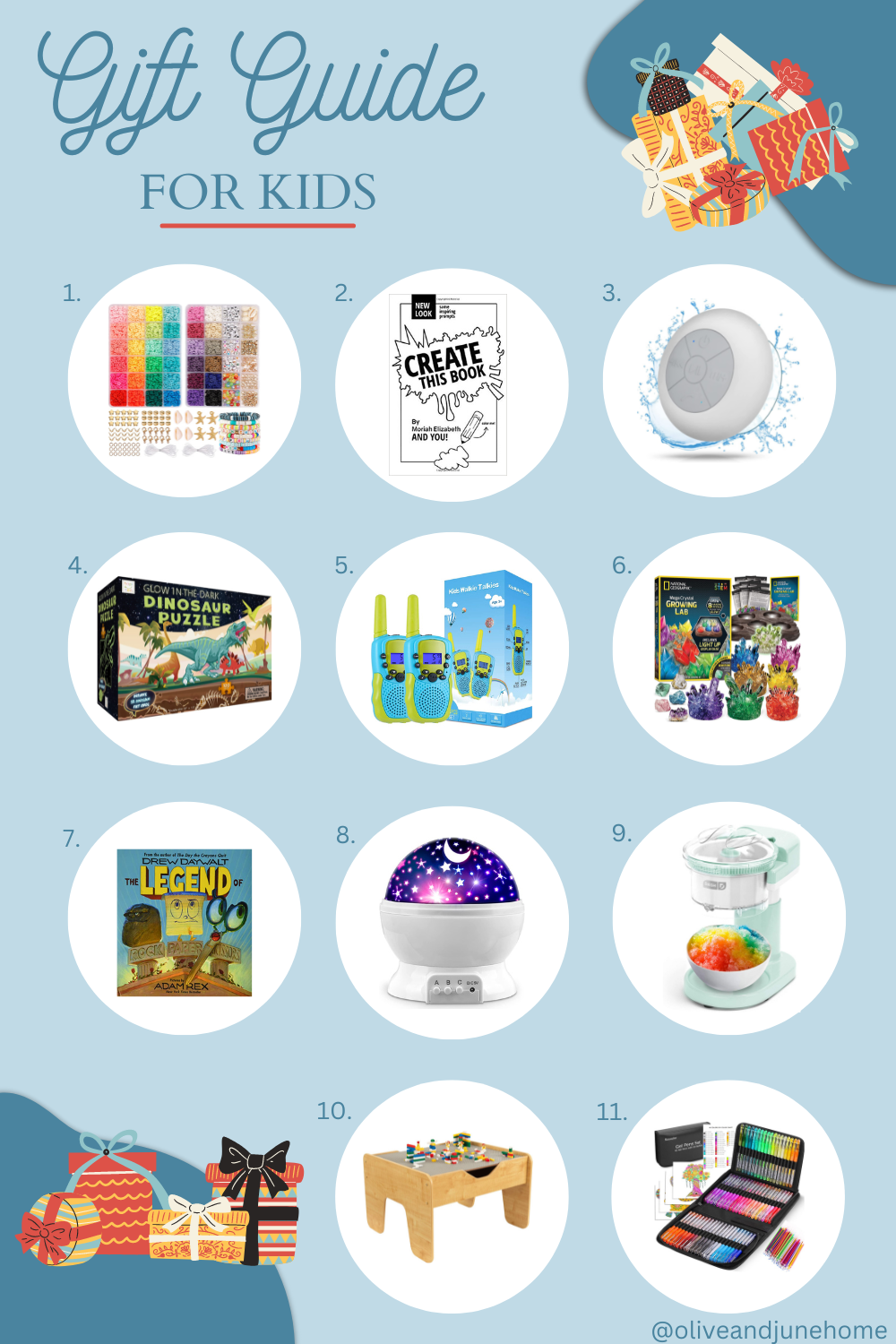 2022 Holiday Gift Guides