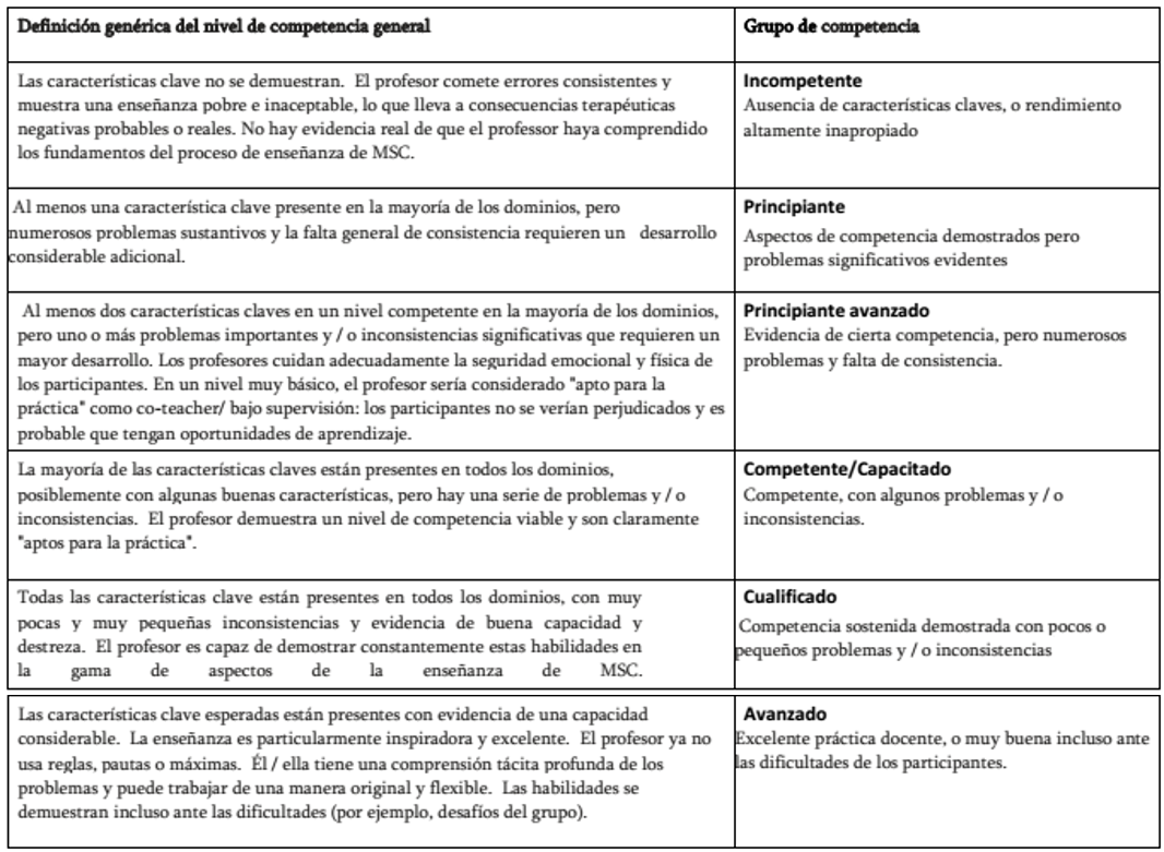 MSC-TAC. Niveles de Competencia Docente del MSC
