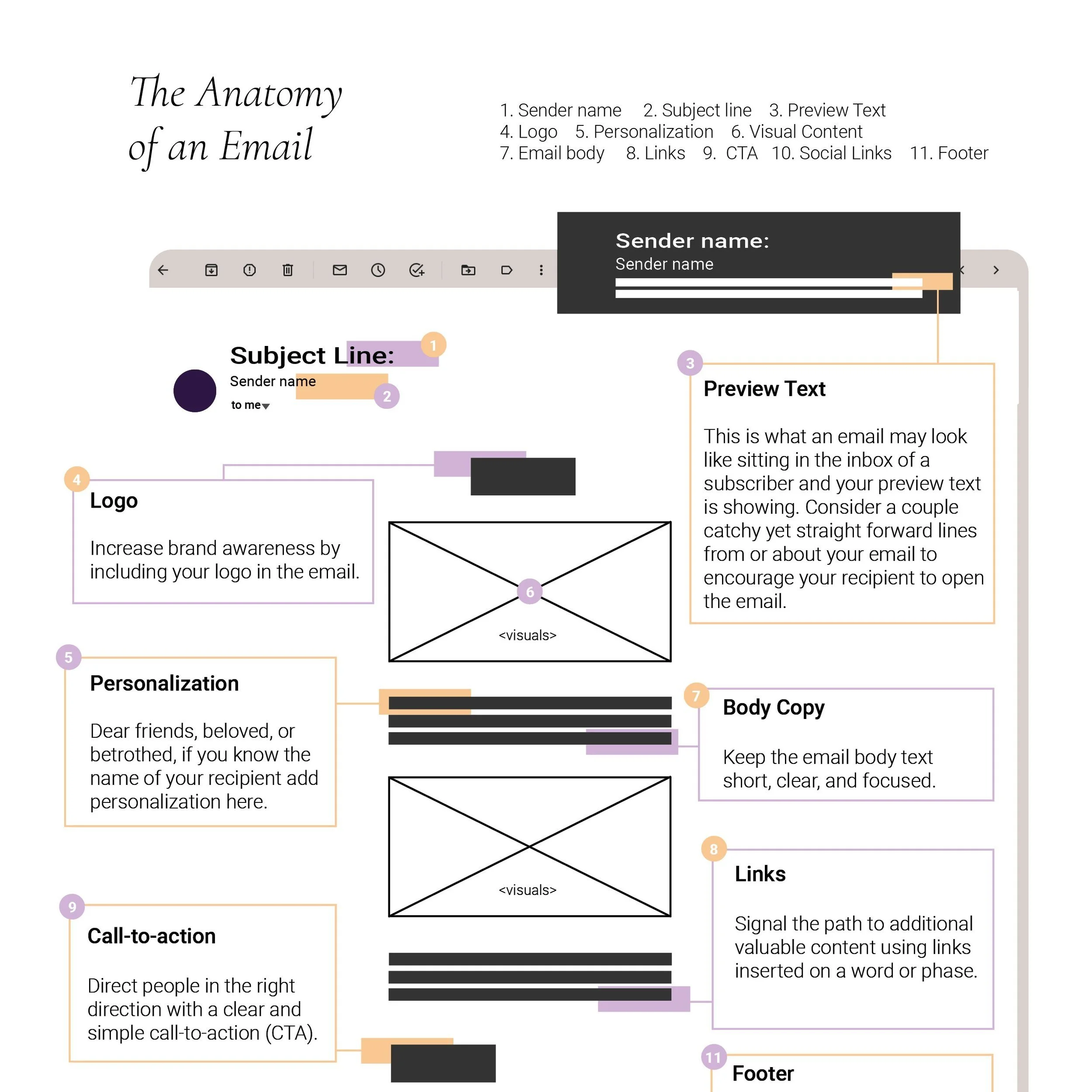 Digital Marketing Foundational Resources