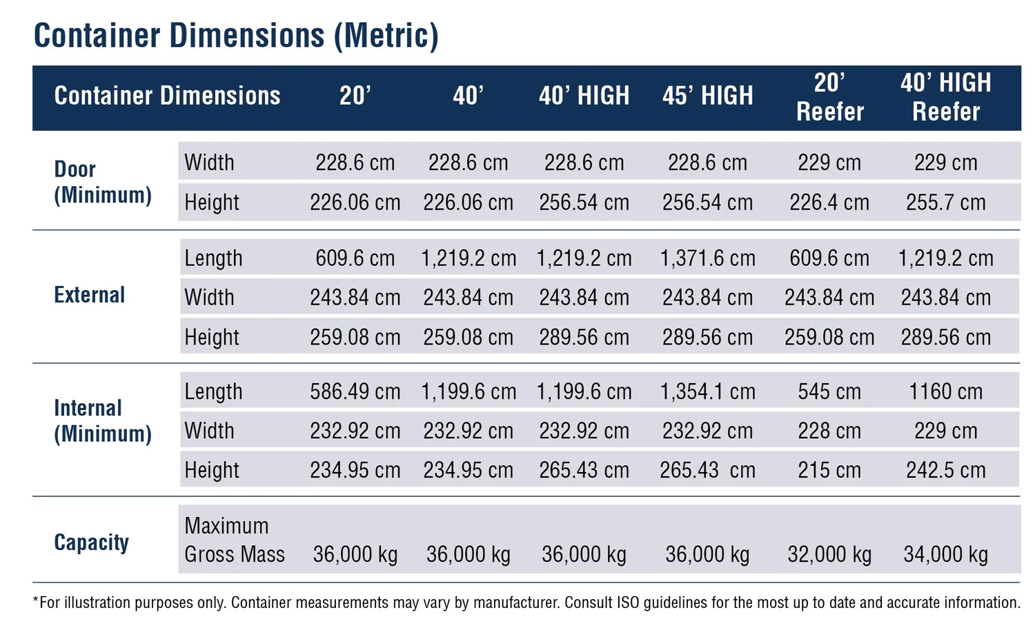 Container Measurement Pdf Shipping Container Dimensions — R R Plett Trucking