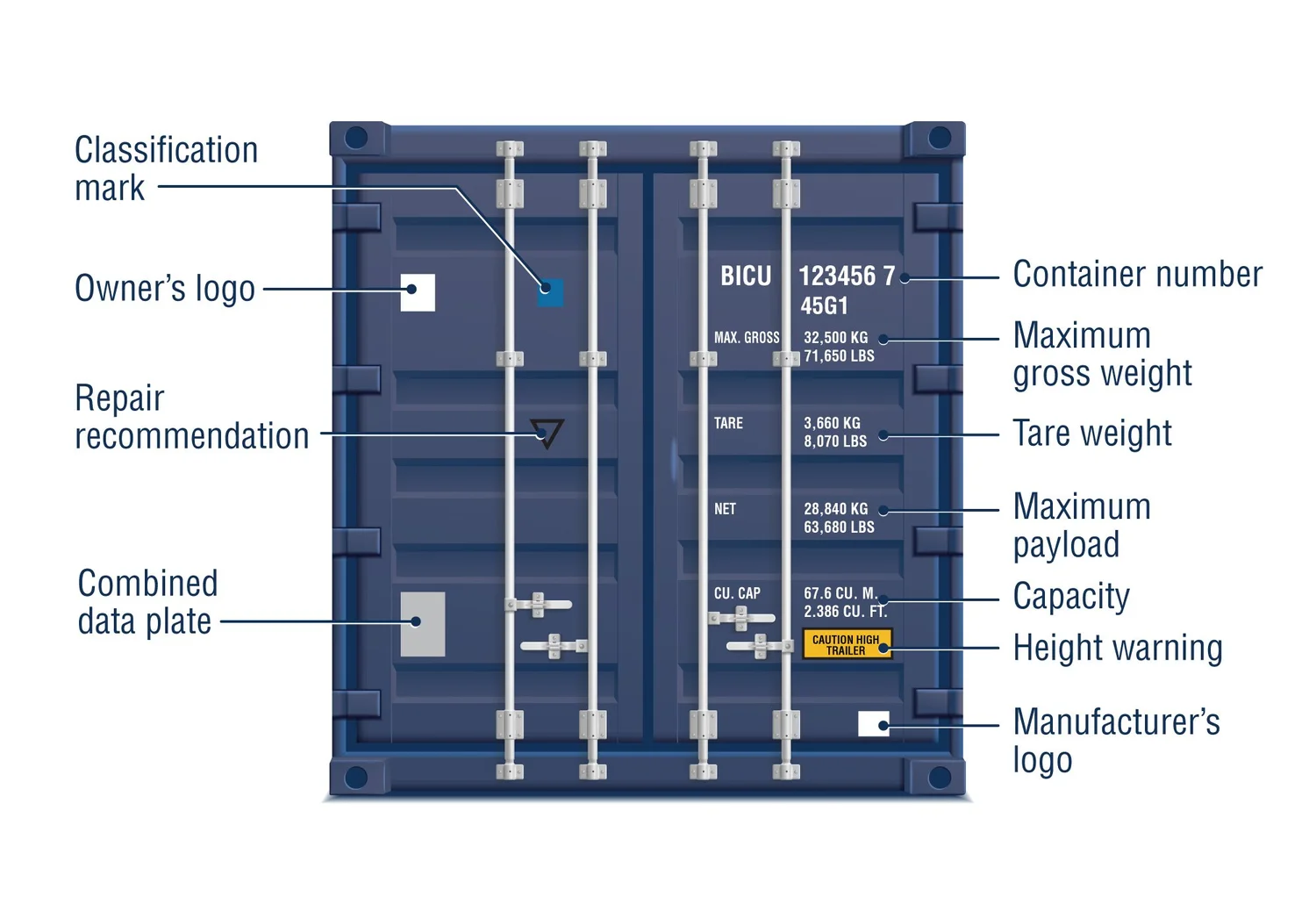 Shipping Container Dimensions — R R Plett Trucking