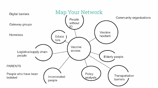 Network Mapping Example 2.png