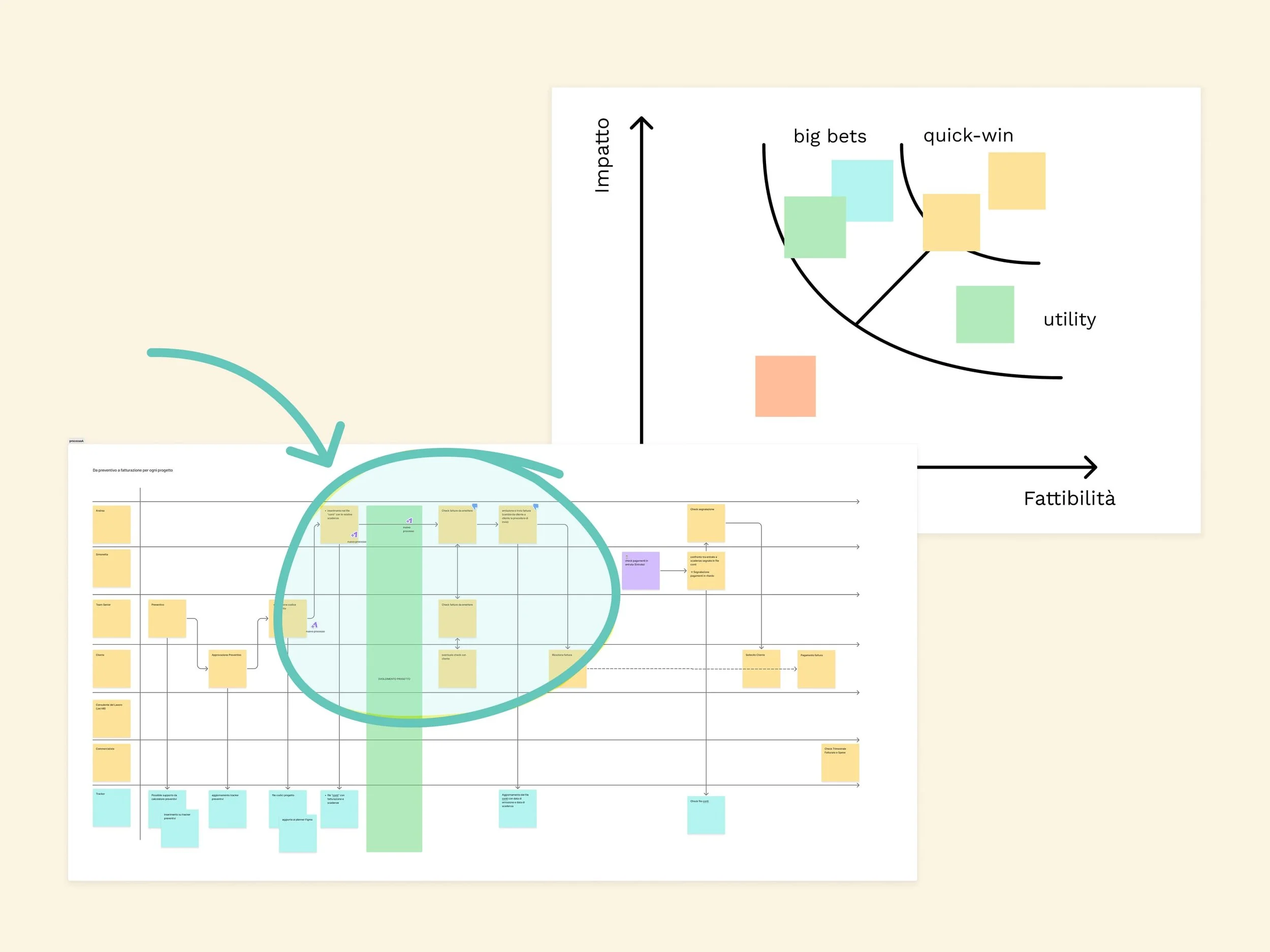 Come ottimizzare flussi e processi nei team con il Service Blueprint: guida pratica