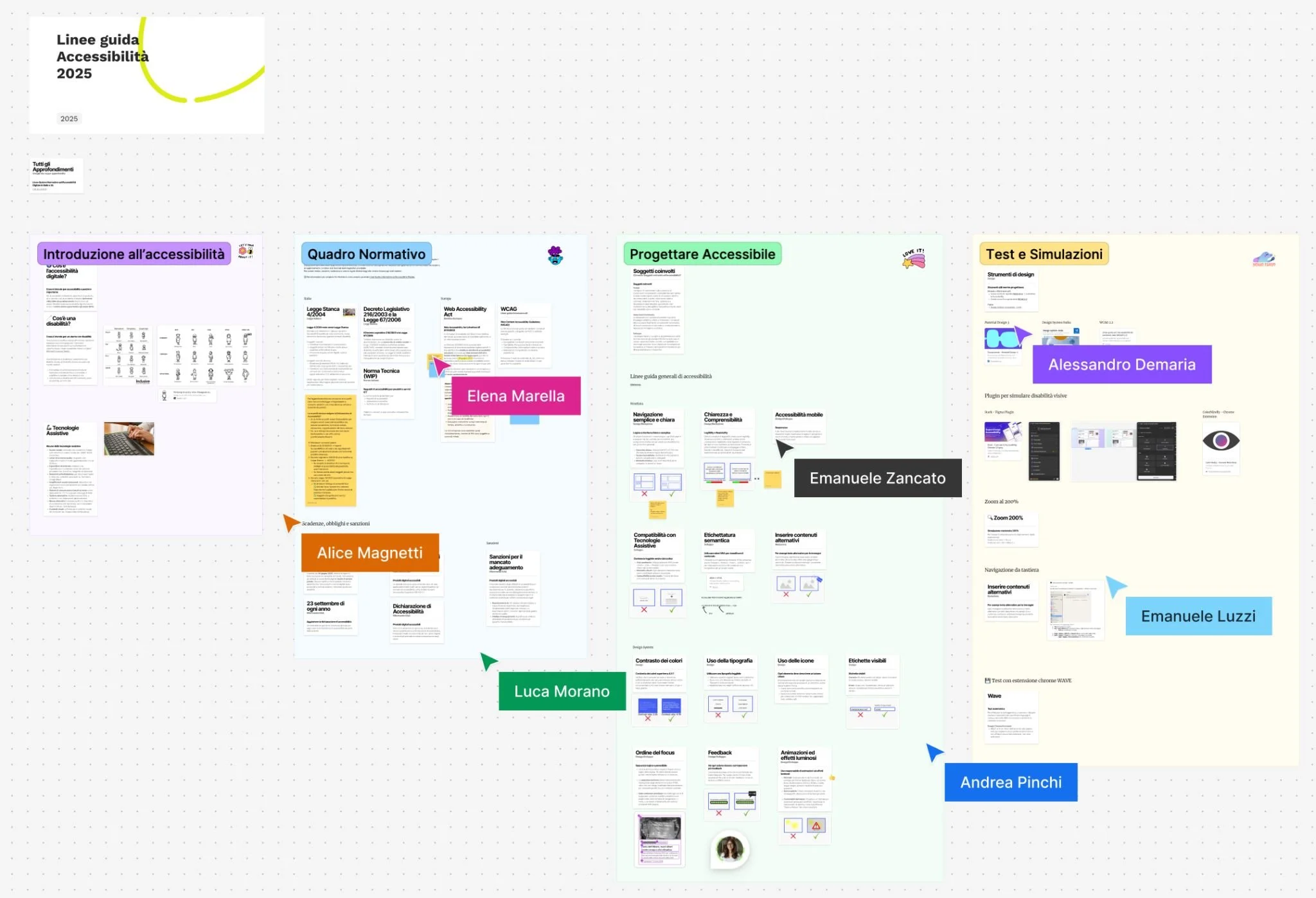 Interfaccia di figjam con cursori di più persone che seguono un corso sull'accessibilità