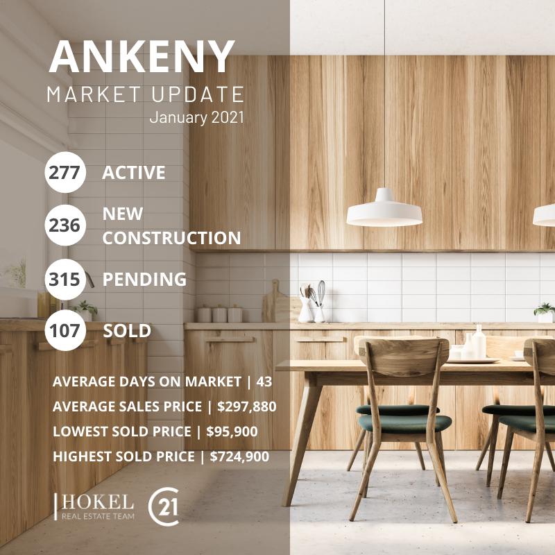 📊 Ankeny Market Update - January 2021