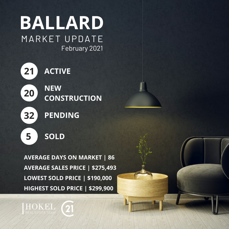 📊 Ballard Market Update - February 2021