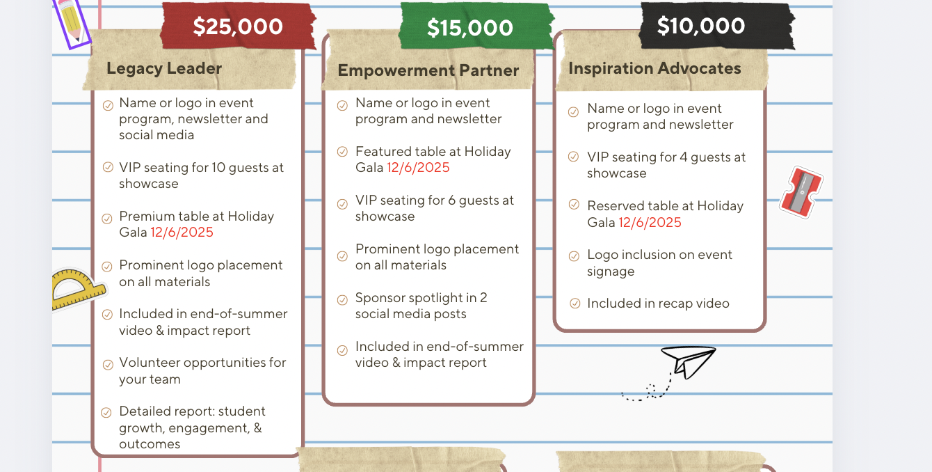 Comparison chart listing three levels of sponsorship for an event, including benefits and costs. The levels are 'Legacy Leader' for $25,000, 'Empowerment Partner' for $15,000, and 'Inspiration Advocates' for $10,000. Each level contains details about logo placement, seating, inclusion in videos and reports, and other promotional benefits. The 'Empowerment Partner' level features a highlighted event date of 12/6/2025.
